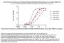 Monoclonal Anti-Influenza A [A/Thailand/1(KAN-1)/2004] NA (H5N1) Antibody, Human IgG1 (7B8) (MALS verified)