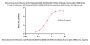 Monoclonal Anti-Influenza A [A/Thailand/1(KAN-1)/2004] NA (H5N1) Antibody, Human IgG1 (7B8) (MALS verified)