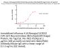 Influenza A (A/Georgia/12/2022 CVR-167) Neuraminidase (NA) (A/pdm09 linage) Protein, His Tag