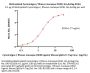 Biotinylated Cynomolgus / Rhesus macaque OX40 / TNFRSF4 / CD134 Protein, His,Avitag™ (MALS verified)