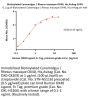 Biotinylated Cynomolgus / Rhesus macaque OX40 / TNFRSF4 / CD134 Protein, His,Avitag™ (MALS verified)