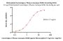 Biotinylated Cynomolgus / Rhesus macaque OX40 / TNFRSF4 / CD134 Protein, His,Avitag™ (MALS verified)