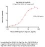 Rat OX40 / TNFRSF4 / CD134 Protein, His Tag (MALS verified)
