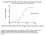 Biotinylated Human OX40 Ligand / TNFSF4 Protein, Fc,Avitag™, premium grade