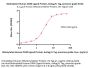 Biotinylated Human OX40 Ligand / TNFSF4 Protein, Fc,Avitag™, premium grade