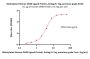 Biotinylated Human OX40 Ligand / TNFSF4 Protein, Fc,Avitag™, premium grade