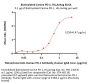 Biotinylated Canine PD-1 / PDCD1 Protein, His,Avitag™ (MALS verified)