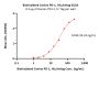 Biotinylated Canine PD-1 / PDCD1 Protein, His,Avitag™ (MALS verified)