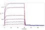 Human PD-L1 / B7-H1 Protein, Tag Free (MALS verified)