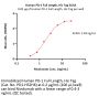 Human PD-1 / PDCD1 Full Length Protein, His Tag