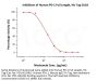 Human PD-1 / PDCD1 Full Length Protein, His Tag