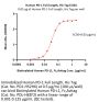 Human PD-1 / PDCD1 Full Length Protein, His Tag