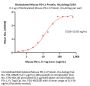 Biotinylated Mouse PD-L1 / B7-H1 Protein, His,Avitag™ (MALS verified)