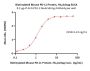 Biotinylated Mouse PD-L1 / B7-H1 Protein, His,Avitag™ (MALS verified)