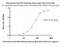 Monoclonal Anti-PEG Antibody, Mouse IgG1 (5G3-1C6)