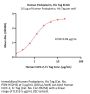 Human Podoplanin / PDPN Protein, His Tag (SPR verified)