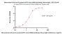 Monoclonal Anti-pre-Gc protein (SFTS virus (HN6)) Antibody, Mouse IgG1 (13E1)