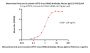 Monoclonal Anti-pre-Gc protein (SFTS virus (HN6)) Antibody, Mouse IgG1 (17D4)