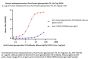 Human metapneumovirus Post-fusion glycoprotein F0, His Tag (MALS verified)