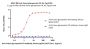 HRSV (B) Post-fusion glycoprotein F0, His Tag (MALS verified)