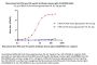 Monoclonal Anti-RSV-post-F0 specific Antibody, Human IgG1 (1A2D9D8) (MALS verified)
