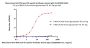 Monoclonal Anti-RSV-post-F0 specific Antibody, Human IgG1 (1A2D9D8) (MALS verified)