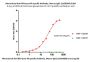 Monoclonal Anti-RSV-post-F0 specific Antibody, Mouse IgG1 (1A2D9D8) (MALS verified)