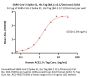 SARS-CoV-2 Spike S1 Protein, His Tag (BA.2.12.1/Omicron)