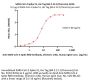 SARS-CoV-2 Spike S1 Protein, His Tag (BA.2.12.1/Omicron)