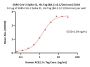 SARS-CoV-2 Spike S1 Protein, His Tag (BA.2.12.1/Omicron)