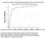Biotinylated Anti-SARS-CoV-2 Spike RBD Neutralizing Antibody, Chimeric mAb, Human IgG1 (AM122) (MALS verified)