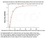 Biotinylated Anti-SARS-CoV-2 Spike RBD Neutralizing Antibody, Chimeric mAb, Human IgG1 (AM122) (MALS verified)