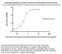 Biotinylated SARS-CoV-2 Spike S2 protein, His,Avitag™ (BA.1/Omicron)