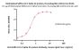 Biotinylated SARS-CoV-2 Spike S2 protein, His,Avitag™ (BA.1/Omicron)