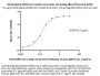 Biotinylated SARS-CoV-2 Spike S2 protein, His,Avitag™ (BA.2/Omicron)