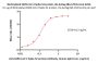 Biotinylated SARS-CoV-2 Spike S2 protein, His,Avitag™ (BA.2/Omicron)