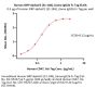 Human SIRP alphaV2 / CD172a (31-148) Protein, Llama IgG2b Fc Tag, low endotoxin (MALS verified)