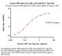 Human SIRP alpha / CD172a (31-149) Protein, Llama IgG2b Fc Tag, low endotoxin (MALS verified)