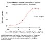 Human SIRP alpha / CD172a (31-149) Protein, Llama IgG2b Fc Tag, low endotoxin (MALS verified)