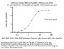SARS-CoV-2 Spike RBD Protein, His Tag (BA.2.75/Omicron) (MALS verified)