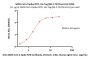 SARS-CoV-2 Spike NTD Protein, His Tag (BA.2.75/Omicron) (MALS verified)