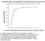 Biotinylated SARS-CoV-2 Spike RBD Protein, His,Avitag™ (BF.7&BA.4.6/Omicron) (MALS verified)