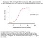 Biotinylated SARS-CoV-2 Spike RBD Protein, His,Avitag™ (BA.4&BA.5/Omicron) (MALS verified)