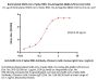 Biotinylated SARS-CoV-2 Spike RBD Protein, His,Avitag™ (BA.4&BA.5/Omicron) (MALS verified)