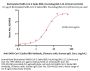 Biotinylated SARS-CoV-2 Spike RBD Protein, His,Avitag™ (BA.2.12.1/Omicron) (MALS verified)