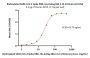 Biotinylated SARS-CoV-2 Spike RBD Protein, His,Avitag™ (BA.2.12.1/Omicron) (MALS verified)