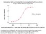 Biotinylated SARS-CoV-2 Spike RBD Protein, His,Avitag™ (BA.2.75/Omicron) (MALS verified)