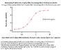 Biotinylated SARS-CoV-2 Spike RBD Protein, His,Avitag™ (BA.2.75/Omicron) (MALS verified)