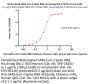Biotinylated SARS-CoV-2 Spike RBD Protein, His,Avitag™ (BA.2.76/Omicron) (MALS verified)