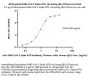 Biotinylated SARS-CoV-2 Spike NTD Protein, His,Avitag™ (BA.2/Omicron) (MALS verified)